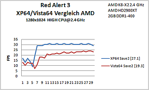 B2 Red Alert Save2 AMD
